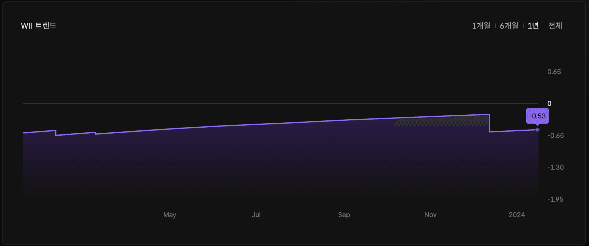 스크린샷 2024-01-16 오전 11.43.27.png