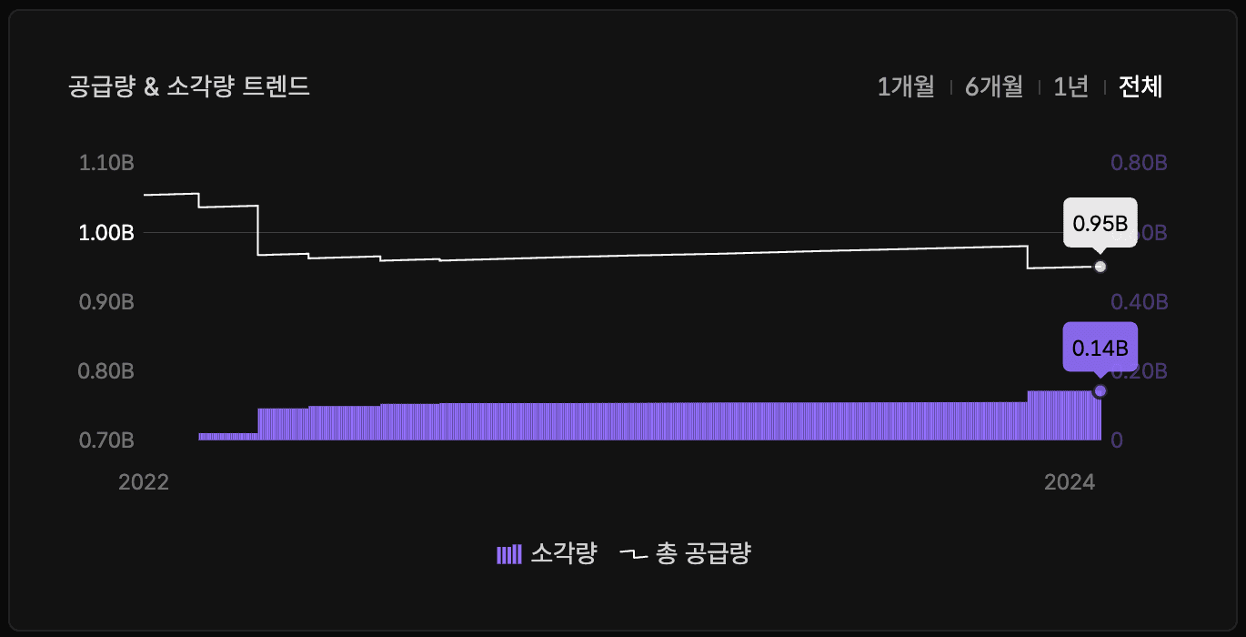 스크린샷 2024-01-16 오전 11.43.45.png