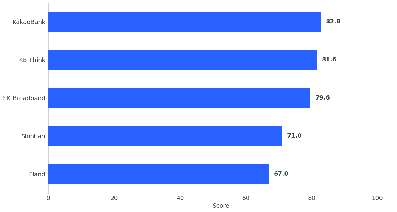 2026-07-24-blog-vol1-detail-avg-chart.png