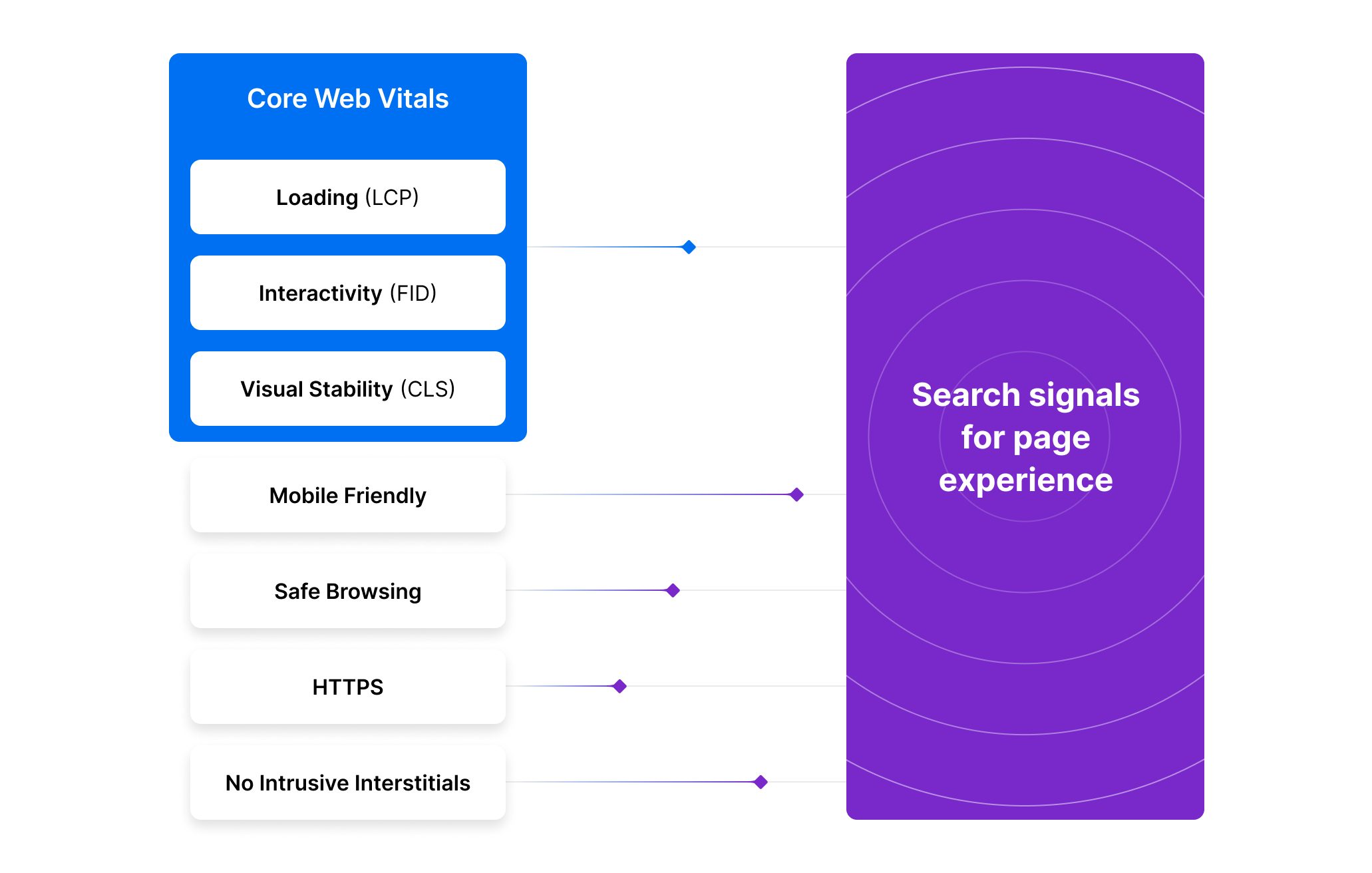 page-experience.webp